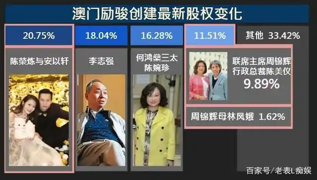 安以轩老公澳门德晋集团陈荣炼证实被逮捕