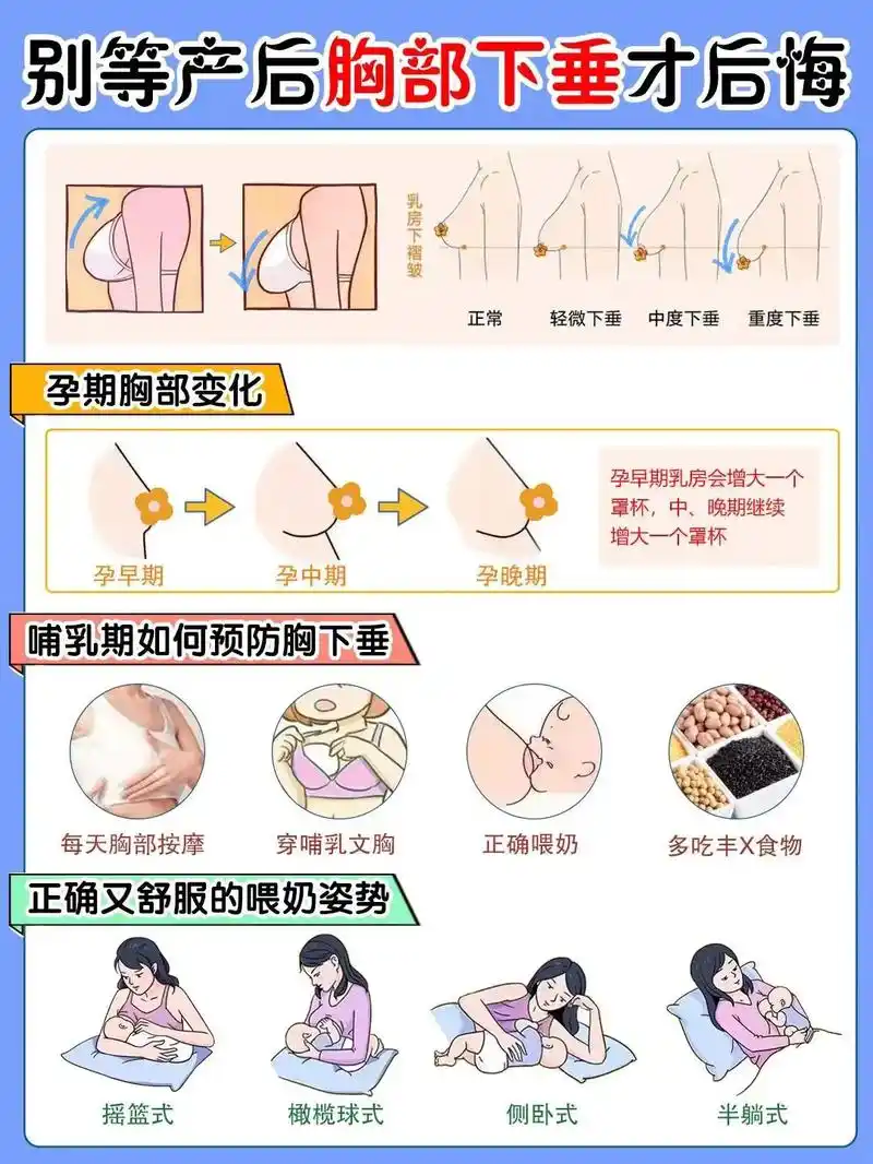 别等胸部下垂才后悔!孕期哺乳期胸部护理.宝宝断奶后,r房变得 - 抖音