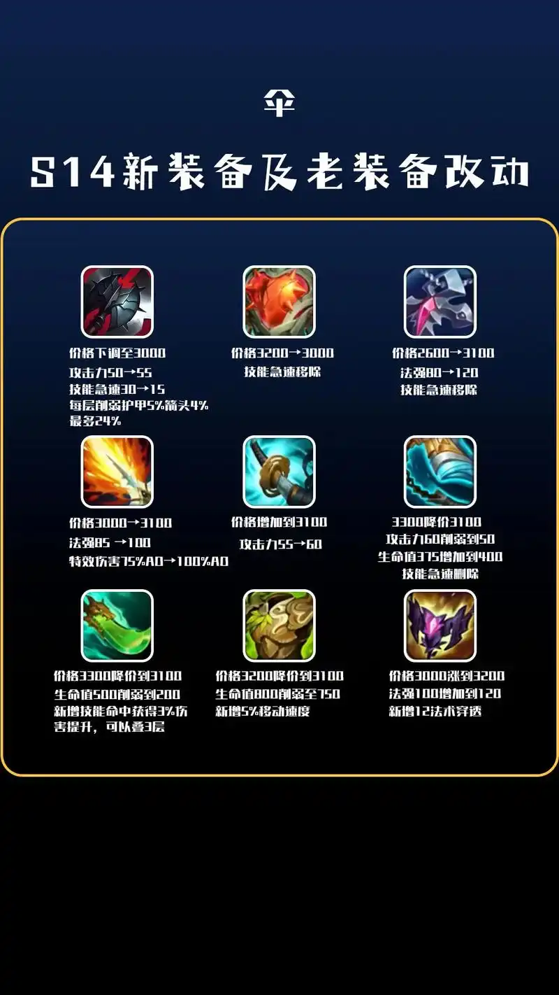 s14英雄联盟技能最高减多少cd - 抖音