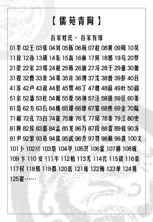 杨孙田熊叶沈苏任汪 姓氏到了 百家有你(九) - 美篇