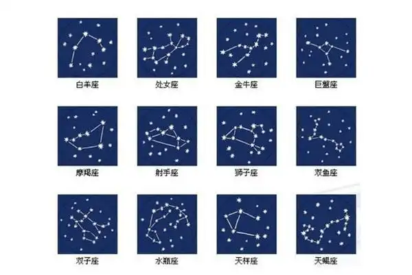 世界上有多少个星座和星座来源:88个(辨别方向与天象)