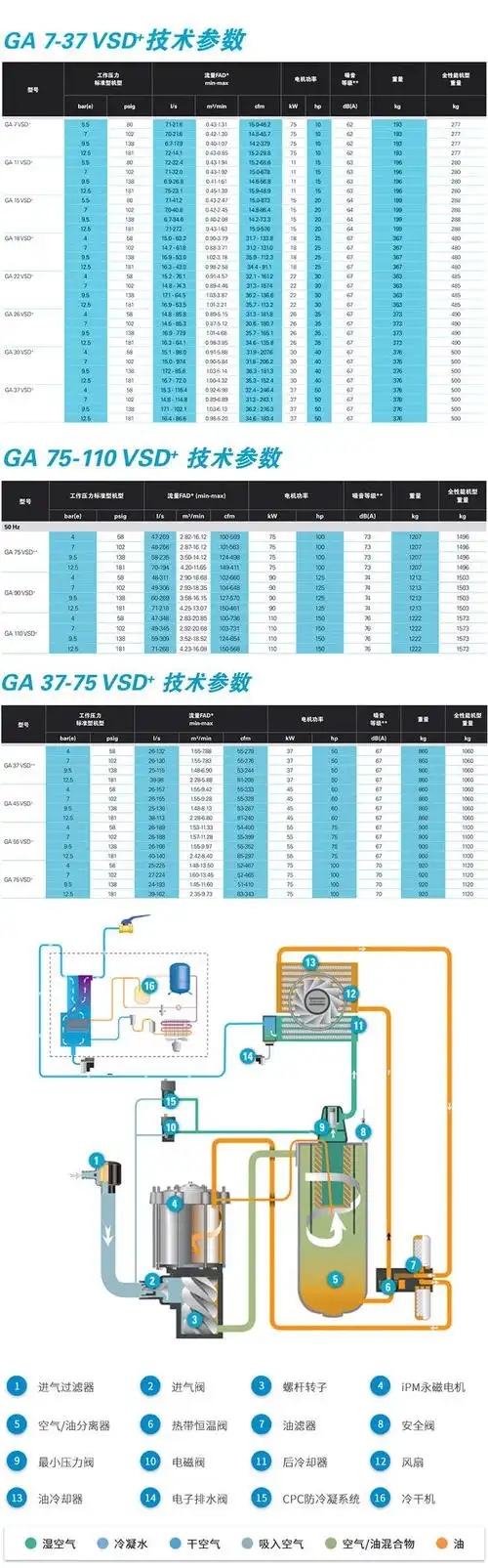 健全的销售和售后服务网络,公司18年以来一直从事空气压缩机销售,以及
