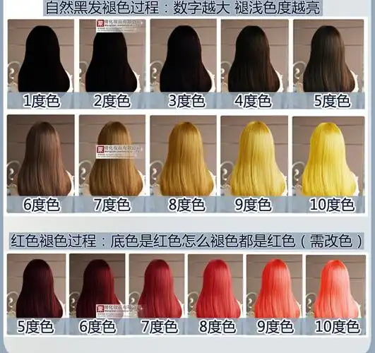 毛白剂漂粉染膏改色宝改腊膏褪色膏红改黄黑油改黄染发剂漂白发廊_双