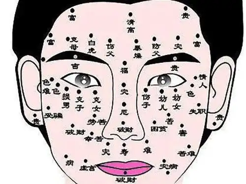 横财的面相痣长在哪里
