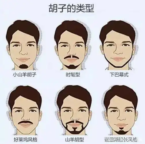 男士如何修剪胡须?