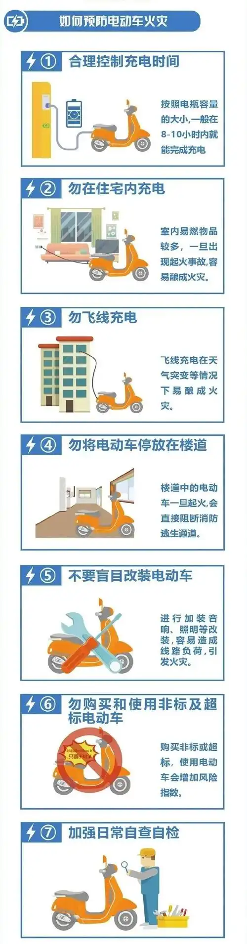 此外,中保保安呼吁每个人都要重视电动车充电安全问题,在充电过程中要