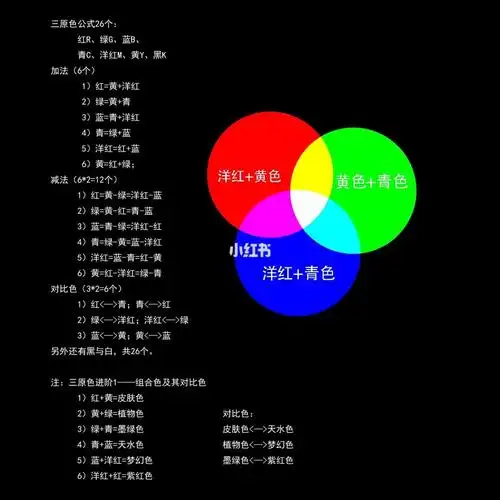 三原色26个公式(初级公式,带进阶一,建议收三原色公式26个:红r 绿g,蓝