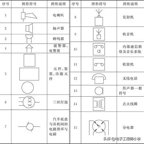 触摸传感器的电路图符号_如何看懂汽车电路常用图形符号,看完这篇文章