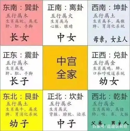 易经,人道九宫图
