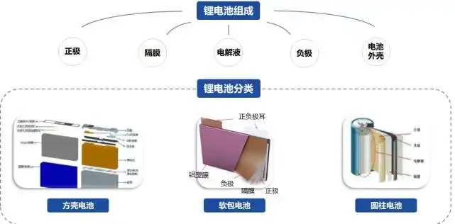 为什么?相比之下,三元锂电池是否更容易起火?