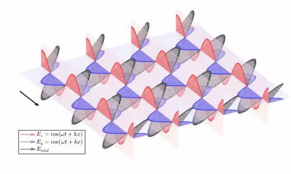 圆极化波也可以均匀平面波吗?如何详细的解释?