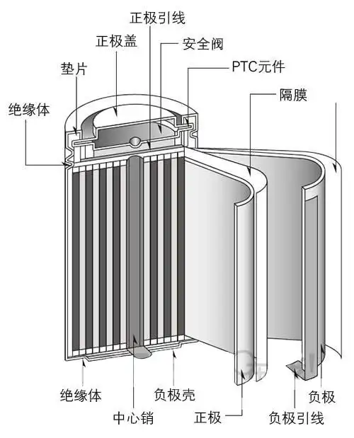 锂电池的开发史——索尼工厂失火引起锂离子电业务的重大危机