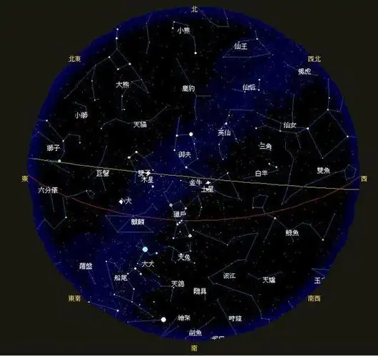 下面是十二星座具体的样子,是不是很抽象