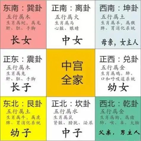 最详细的八卦空间方位全解2020最新图解版