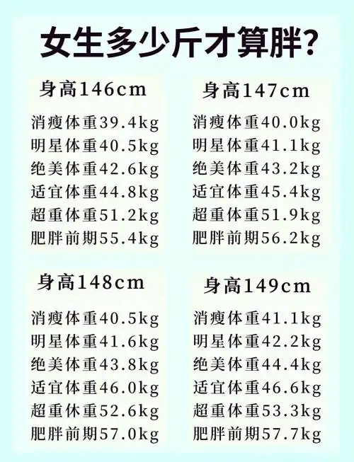 📊146-177cm女生体重标准
