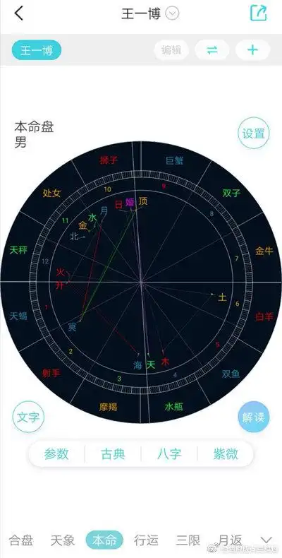通过星盘来看王一博的性格特征