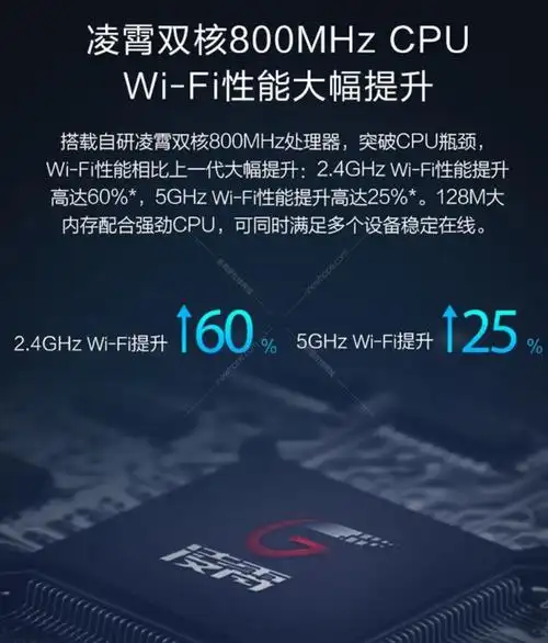 华为ws6500 千兆版无线路由器 双核真双频 加宽四天线 家用wifi无线