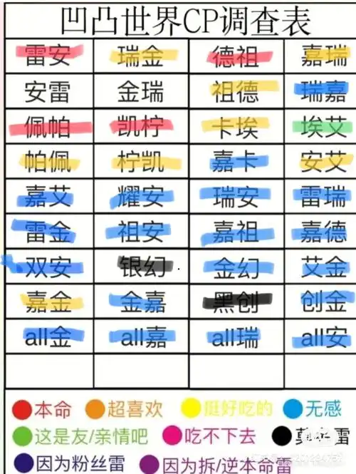 凹凸世界cp调查表