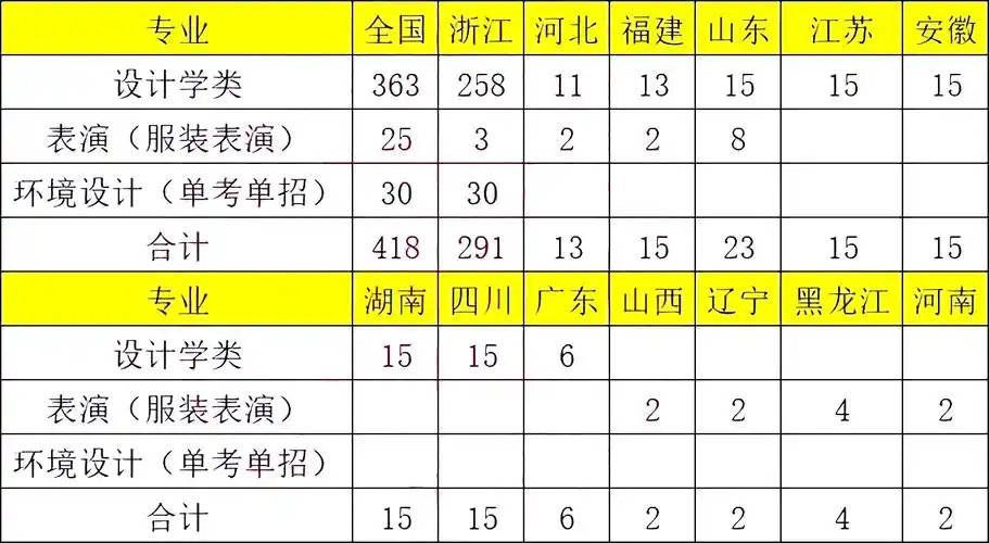 【小心新晋的大学】浙江科技大学2024年艺术类专业招生简章_设计_教育