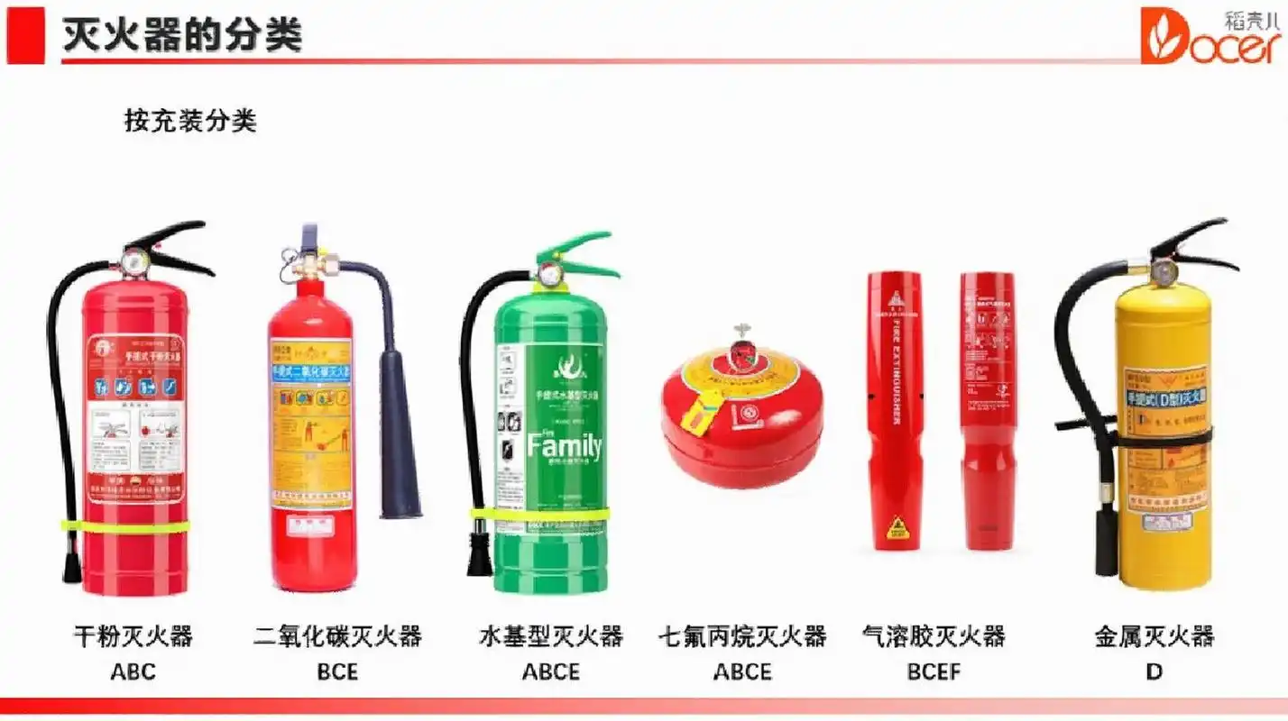 灭火器的种类和用途 干粉灭火器 主要用来扑灭易燃液体或电器用具失火