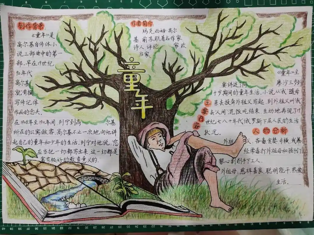 《童年》读书卡 六年级必读课外书推荐,高尔基自传体三部曲第一部.