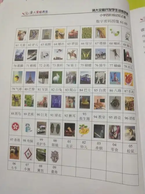 记忆数学密码,为宫殿记忆做准备