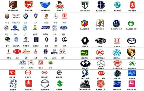 大全第1页 下一页 你可能喜欢 经典汽车构造课件 汽车品牌标志大全