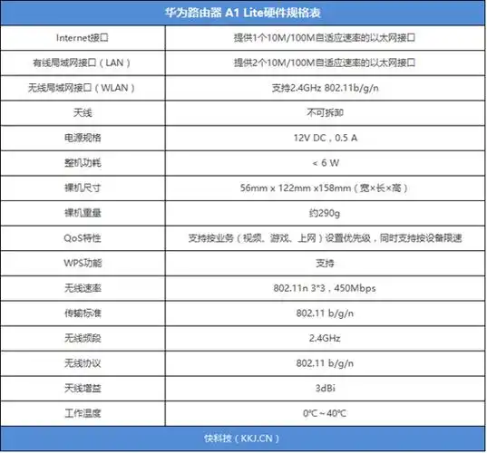 149首选 入门级智能路由器华为路由 a1 lite体验评测
