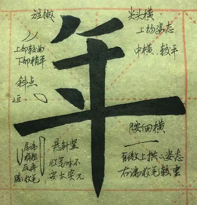 一起临《九成宫》:年(原字,结构,笔画分析)!