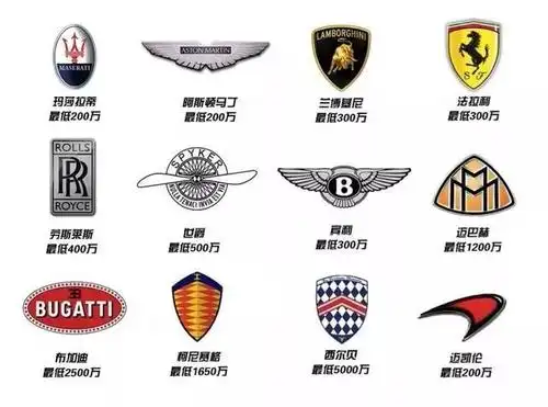 一张豪车车标图就收到了一份礼物