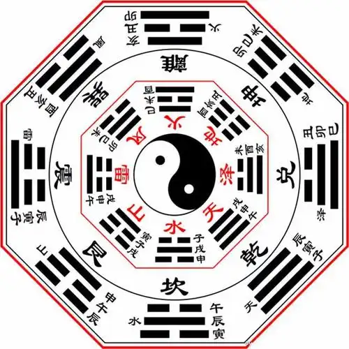 八卦与周易是什么关系周易有什么用八卦羑里在什么地方