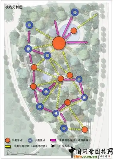 第七届园博会长沙园视线分析图