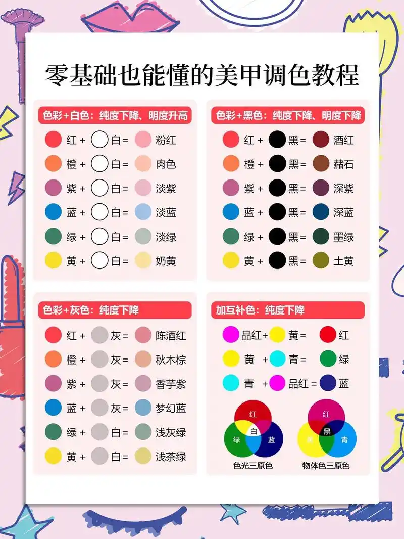 零基础学美甲|新手也能懂的美甲调色教程.