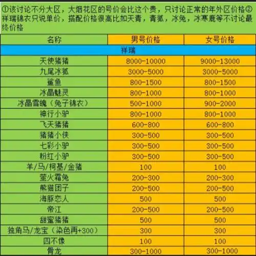 梦幻西游限量锦衣加多少钱-限量祥瑞估价表2022
