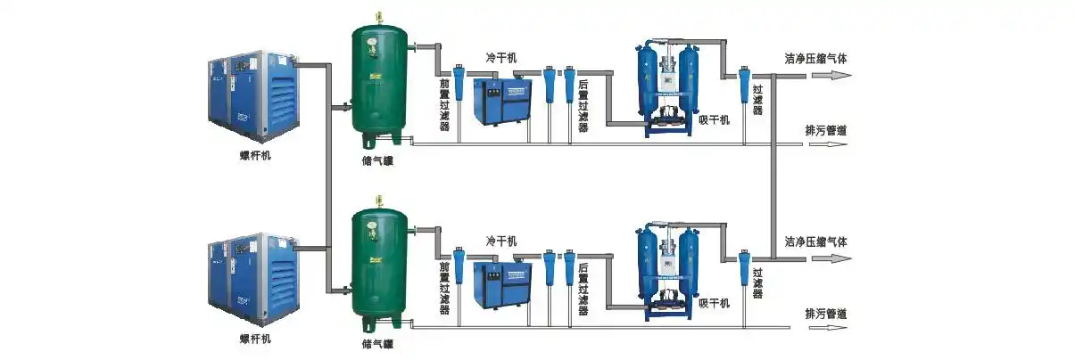 行业应用案例 - 螺杆空压机_永磁变频空压机_(陕西科纳奇机械设备有限