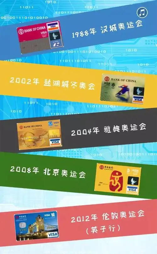 中国银行里约奥运信用卡7月25日耀世登场