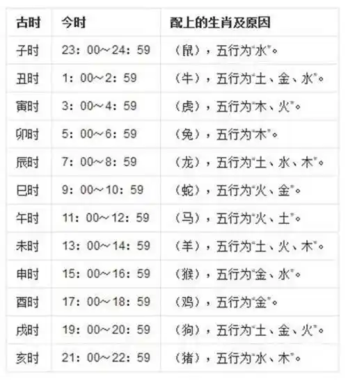 十二生肖时辰表简图 十二生肖对照十二时辰