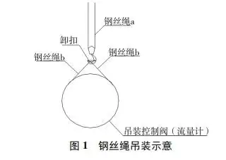 钢丝绳吊装示意