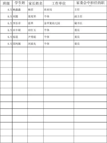 班级家委会名单