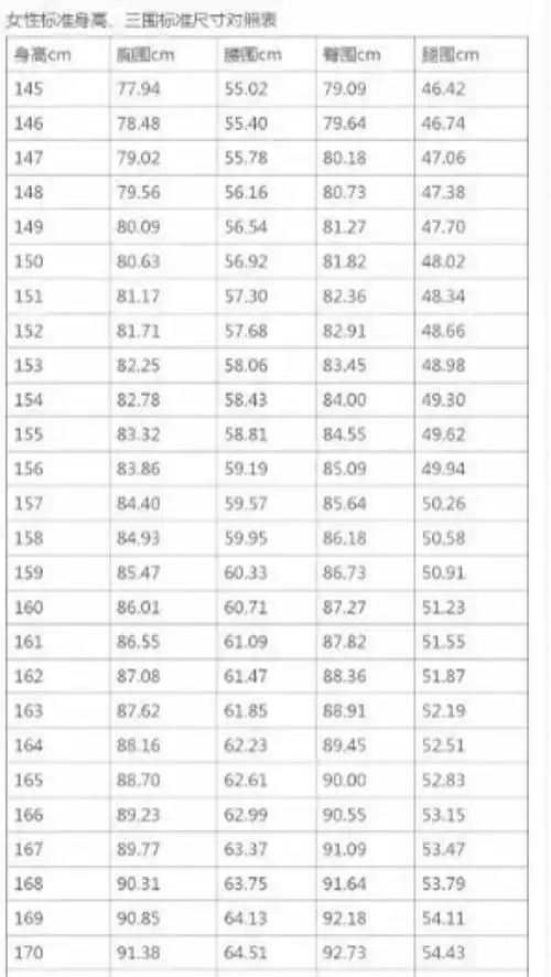 标准s型身材的三围165女生完美三围世界上最完美的三围三围比例s型