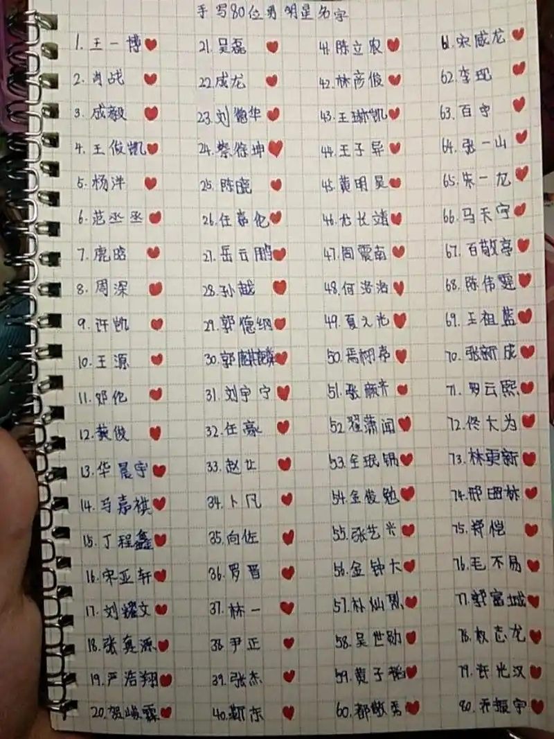 手写80位男明星名字