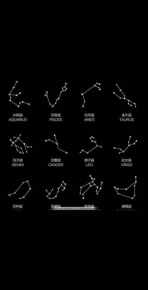 你们不知道的星座起源