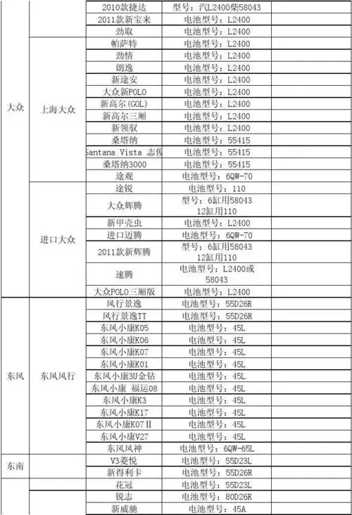 史上最全汽车用蓄电池车型对照表