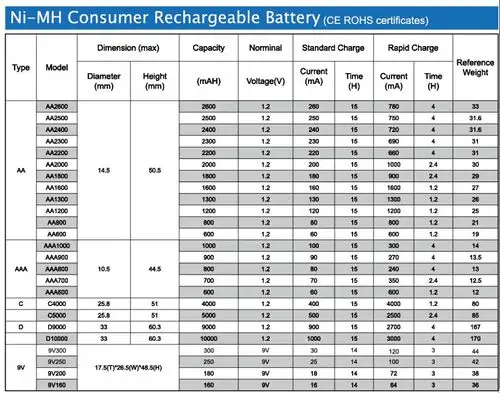 供应镍氢充电电池aa充电电池 5号充电电池 2000mah1.2v 电池