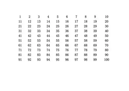 很实用100以内数字表