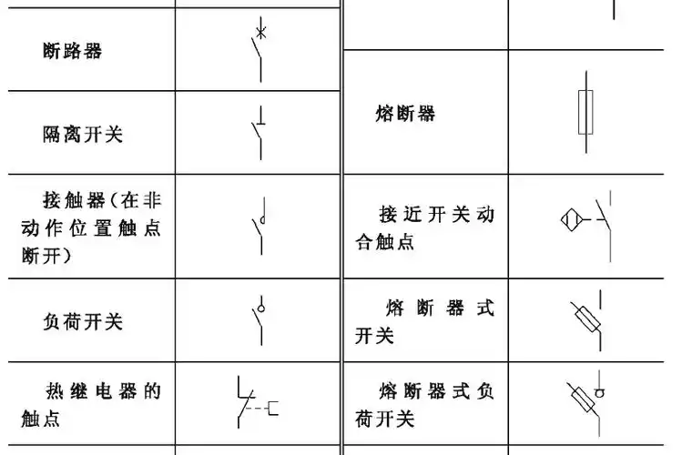 这个表示此回路中有一根相线经过熔断器后输出的