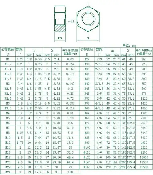 pa66 黑白din934 尼龙六角螺母 塑料螺母 绝缘螺帽 m2-m20
