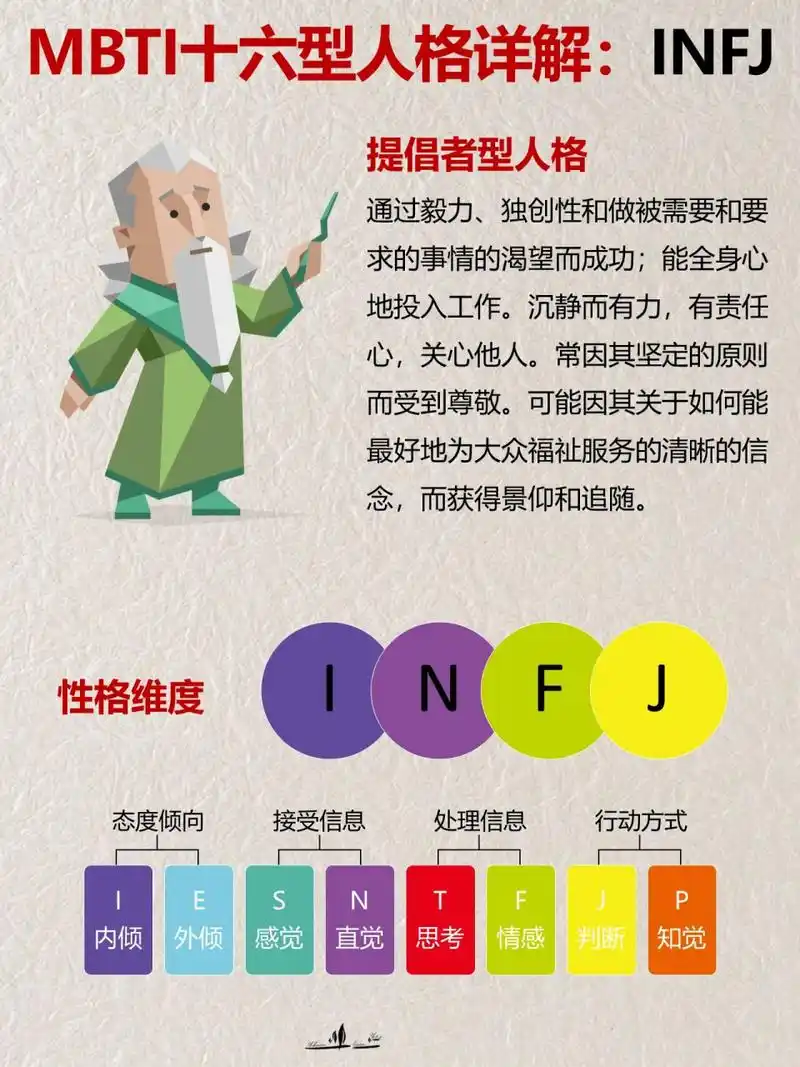 mbti十六型人格详解:infj提倡者型人格97 infj提倡者型人格:通过