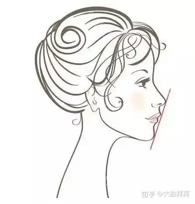 鼻尖和下巴尖之间画一条线,如果嘴唇越过了这条线,那就是凸嘴.