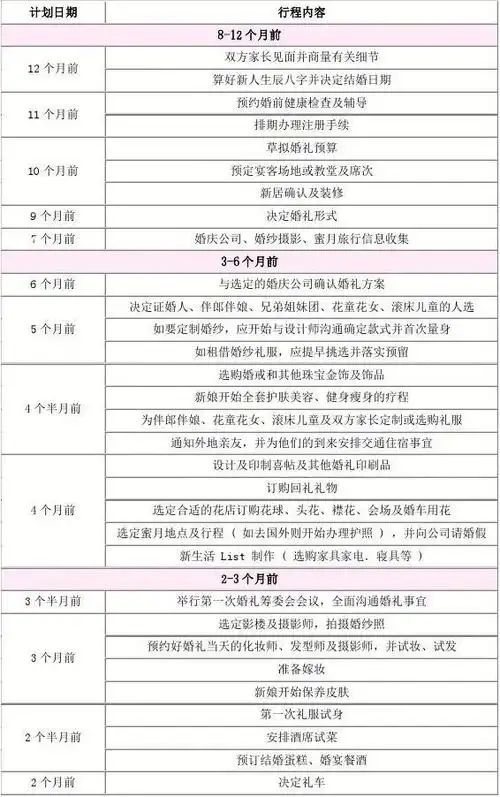 结婚应做的准备工作五(流程)结婚婚礼流程准备策划 精品